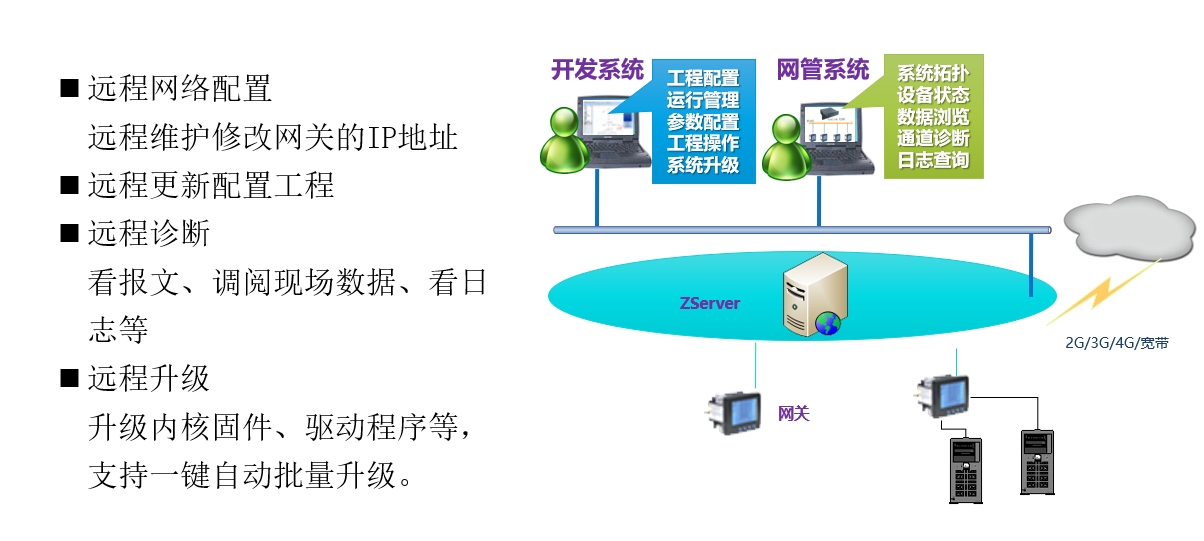 工业数据采集-远程管理.png