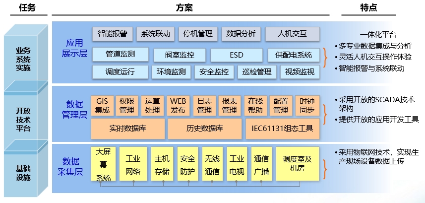 工业SCADA软件